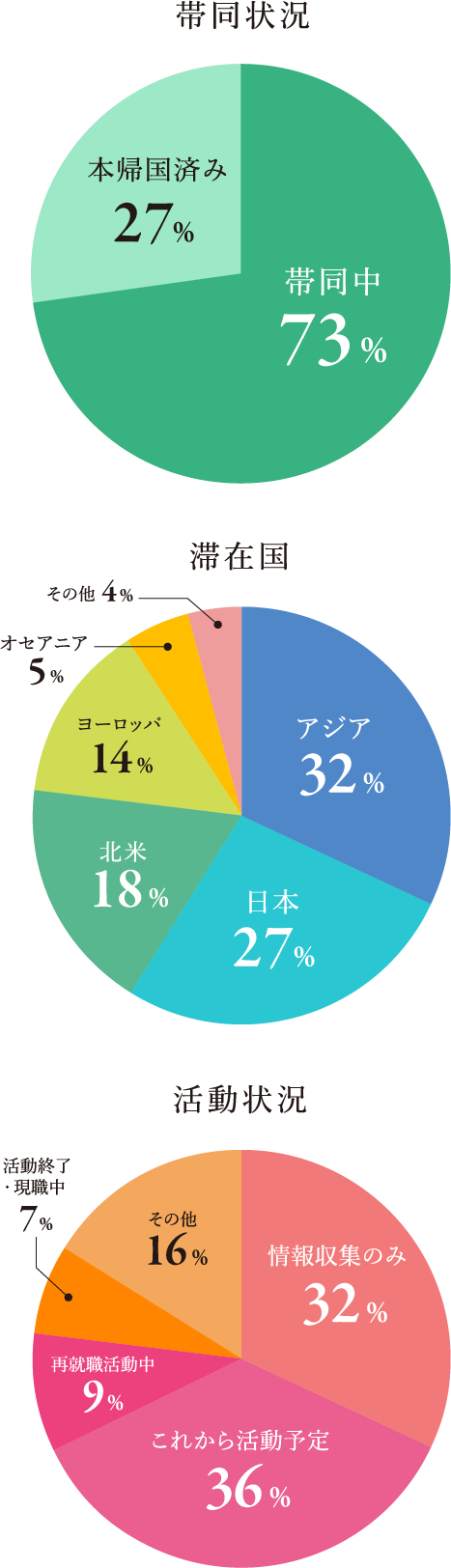 利用者属性